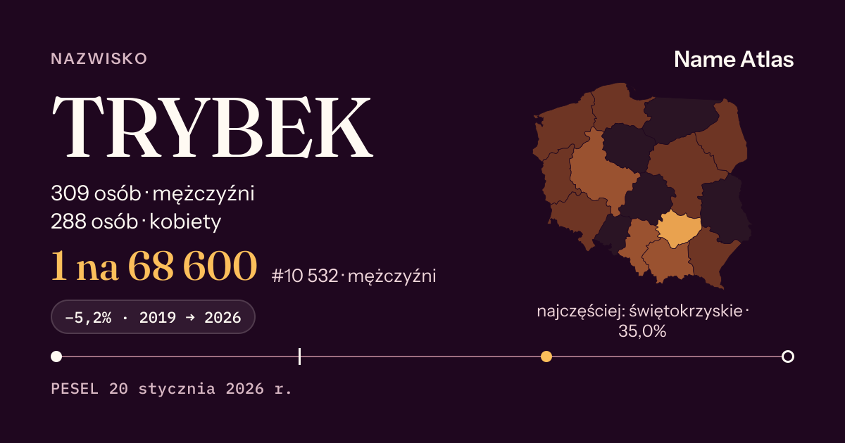 Karta nazwiska z liczbami z rejestru PESEL: TRYBEK