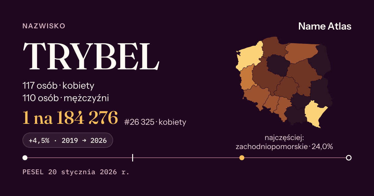 Karta nazwiska z liczbami z rejestru PESEL: TRYBEL