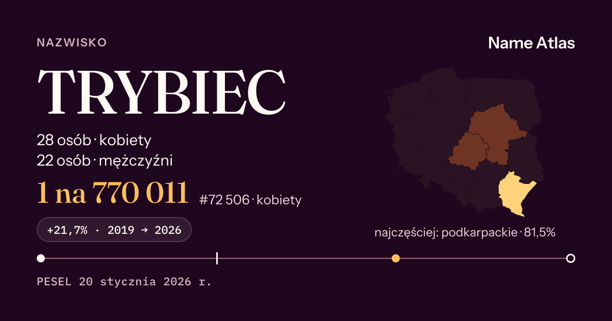 Karta nazwiska z liczbami z rejestru PESEL: TRYBIEC