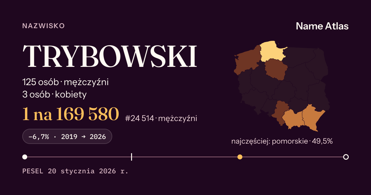 Karta nazwiska z liczbami z rejestru PESEL: TRYBOWSKI