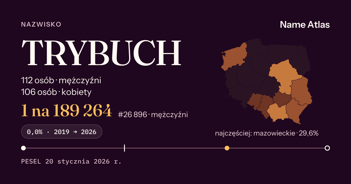 Karta nazwiska z liczbami z rejestru PESEL: TRYBUCH