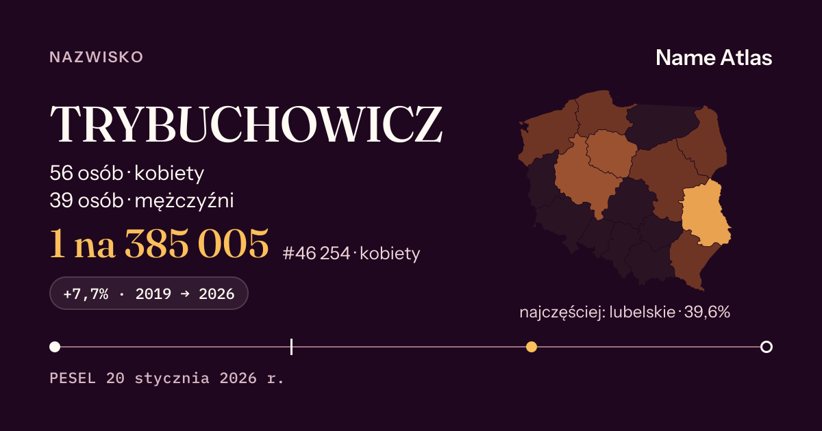 Karta nazwiska z liczbami z rejestru PESEL: TRYBUCHOWICZ