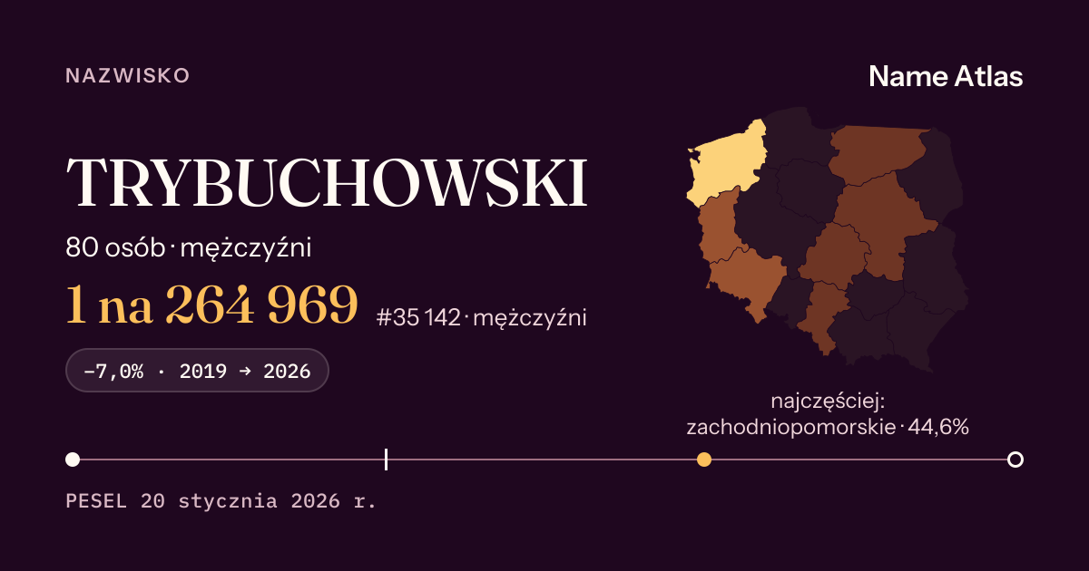 Karta nazwiska z liczbami z rejestru PESEL: TRYBUCHOWSKI