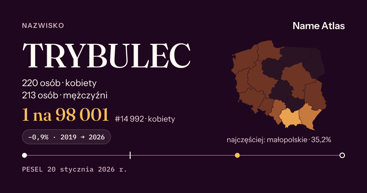 Karta nazwiska z liczbami z rejestru PESEL: TRYBULEC