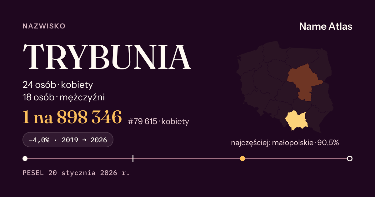 Karta nazwiska z liczbami z rejestru PESEL: TRYBUNIA