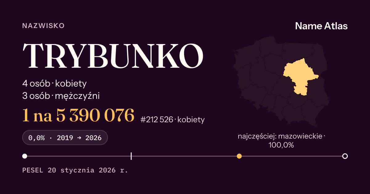 Karta nazwiska z liczbami z rejestru PESEL: TRYBUNKO