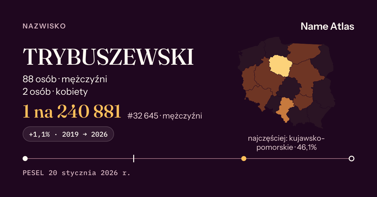 Karta nazwiska z liczbami z rejestru PESEL: TRYBUSZEWSKI