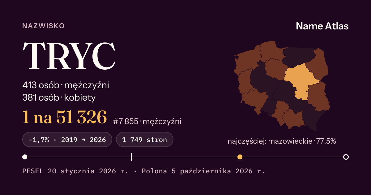 Karta nazwiska z liczbami z rejestru PESEL: TRYC