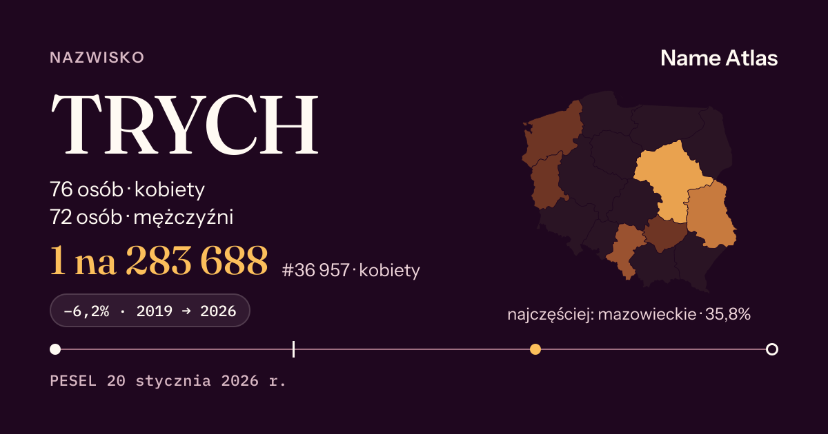 Karta nazwiska z liczbami z rejestru PESEL: TRYCH