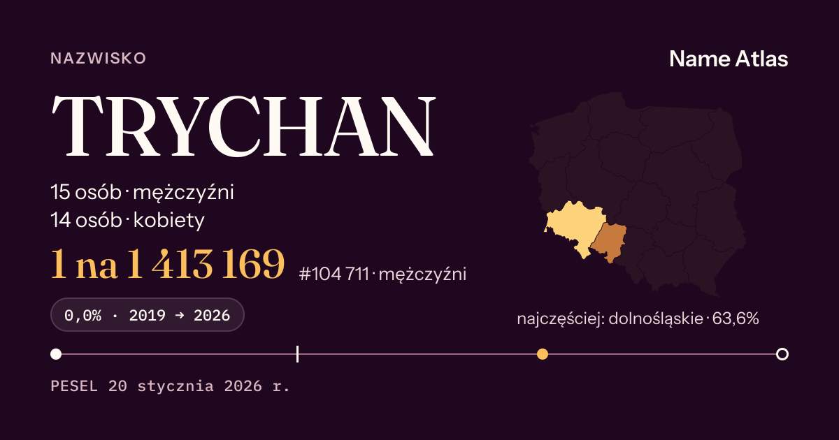 Karta nazwiska z liczbami z rejestru PESEL: TRYCHAN