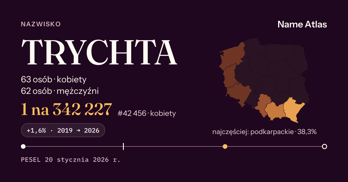 Karta nazwiska z liczbami z rejestru PESEL: TRYCHTA