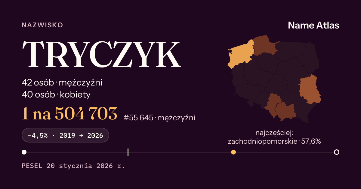 Karta nazwiska z liczbami z rejestru PESEL: TRYCZYK