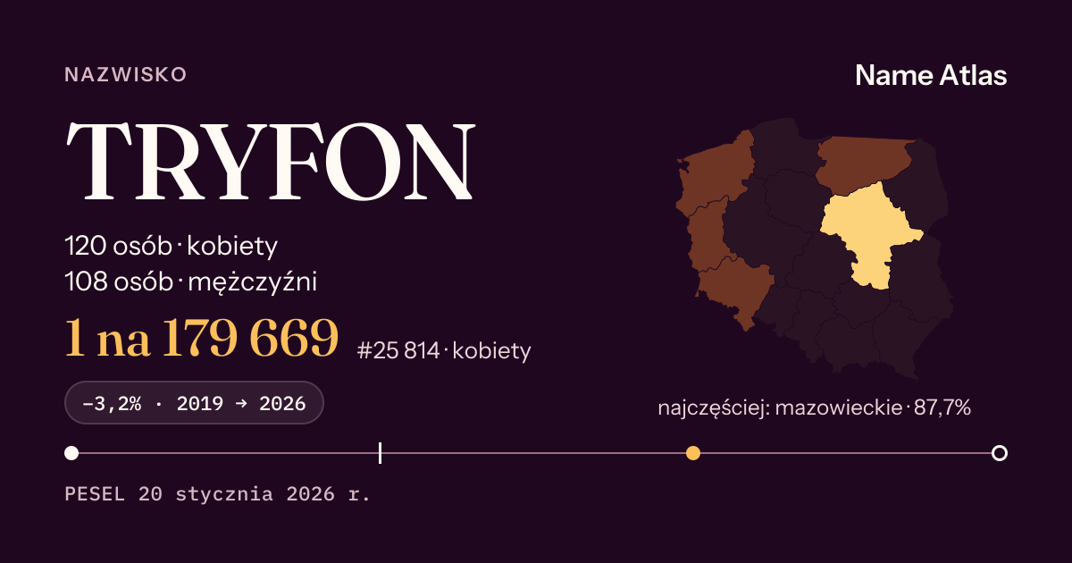 Karta nazwiska z liczbami z rejestru PESEL: TRYFON