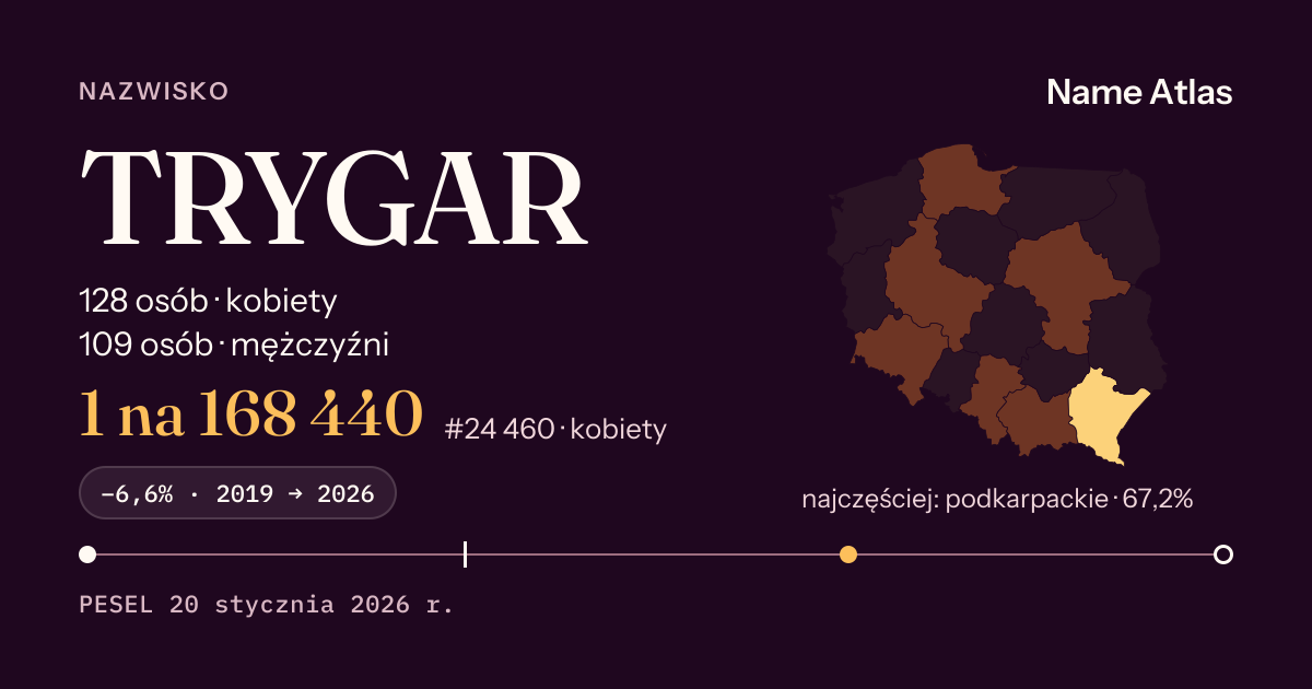 Karta nazwiska z liczbami z rejestru PESEL: TRYGAR
