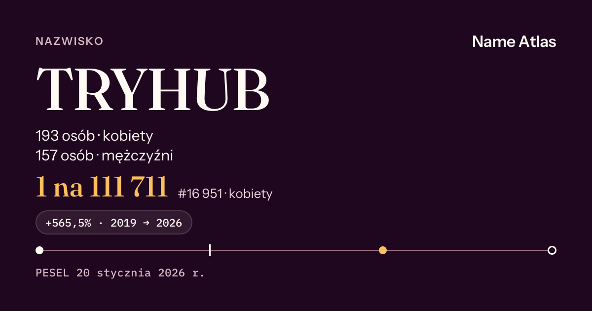 Karta nazwiska z liczbami z rejestru PESEL: TRYHUB