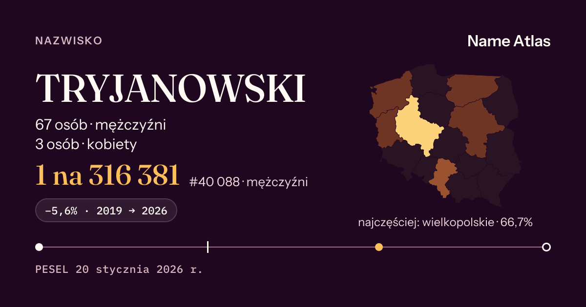 Karta nazwiska z liczbami z rejestru PESEL: TRYJANOWSKI