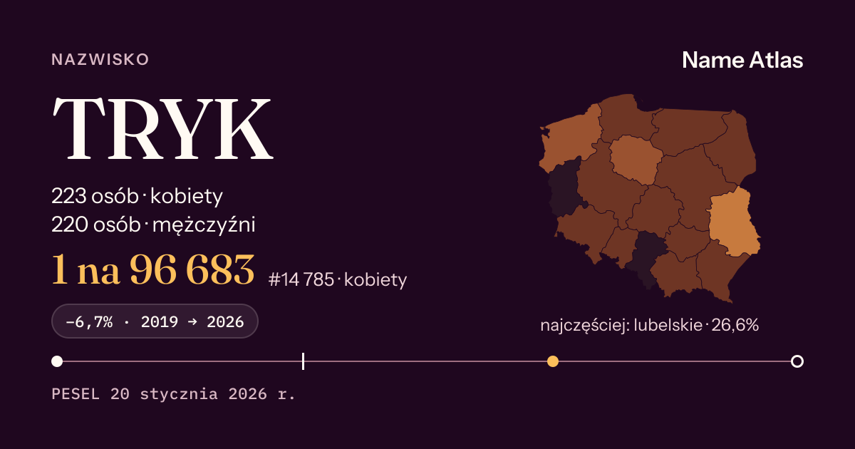 Karta nazwiska z liczbami z rejestru PESEL: TRYK