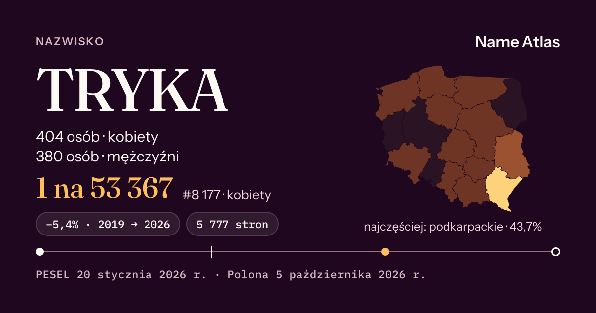 Karta nazwiska z liczbami z rejestru PESEL: TRYKA