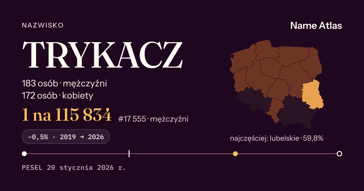 Karta nazwiska z liczbami z rejestru PESEL: TRYKACZ