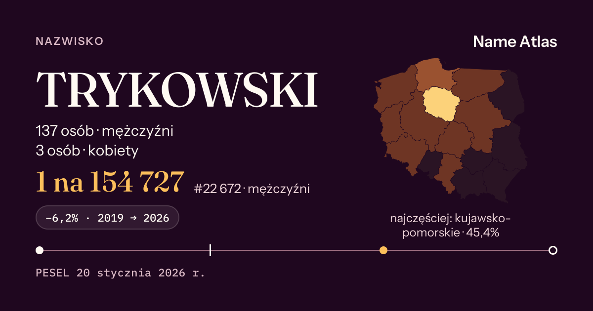 Karta nazwiska z liczbami z rejestru PESEL: TRYKOWSKI