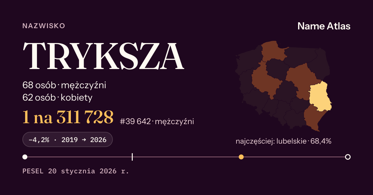 Karta nazwiska z liczbami z rejestru PESEL: TRYKSZA
