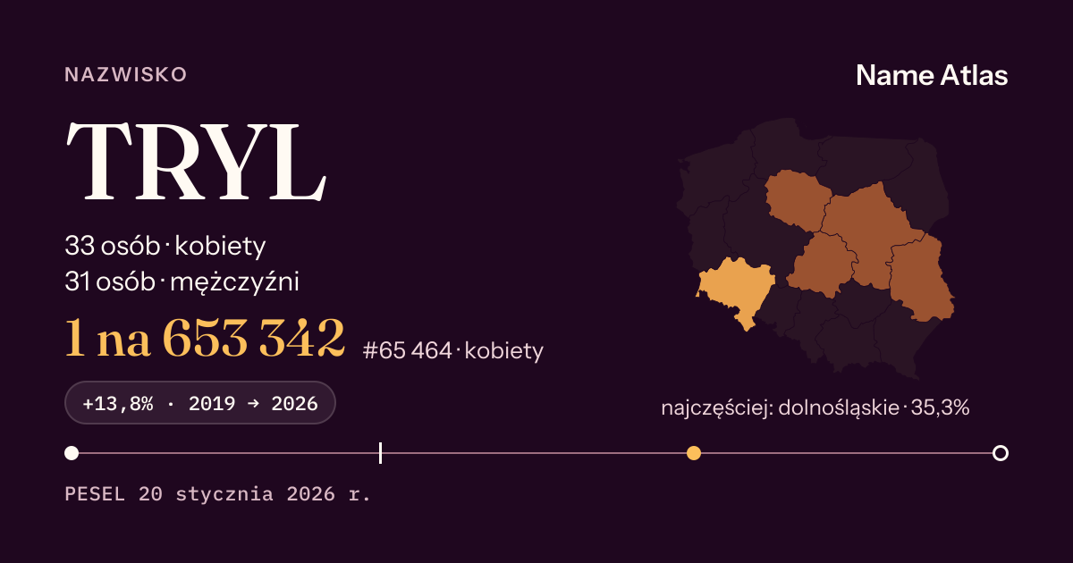 Karta nazwiska z liczbami z rejestru PESEL: TRYL