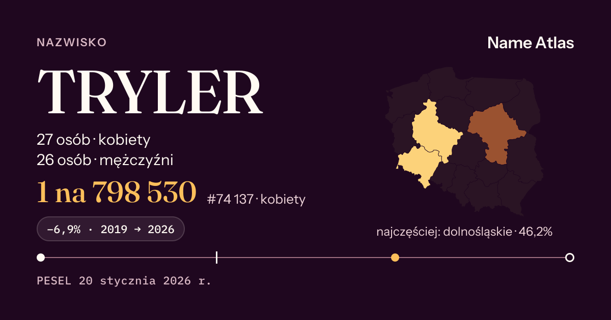 Karta nazwiska z liczbami z rejestru PESEL: TRYLER