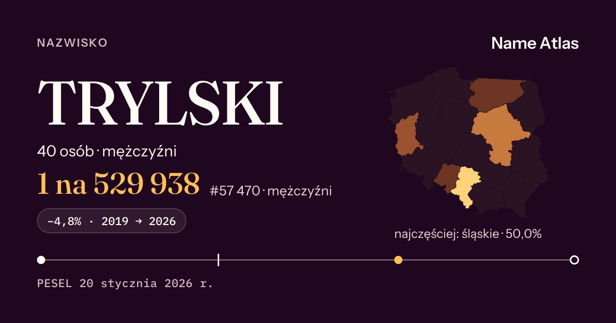 Karta nazwiska z liczbami z rejestru PESEL: TRYLSKI