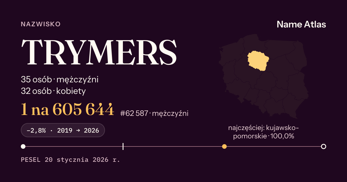 Karta nazwiska z liczbami z rejestru PESEL: TRYMERS