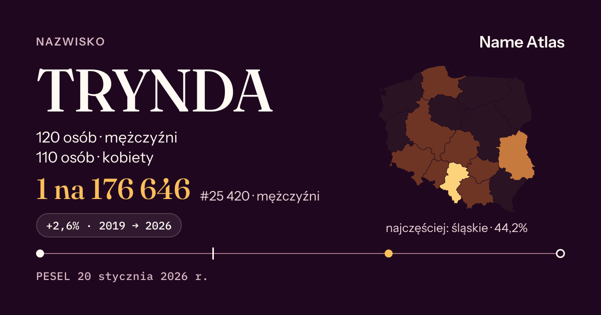 Karta nazwiska z liczbami z rejestru PESEL: TRYNDA