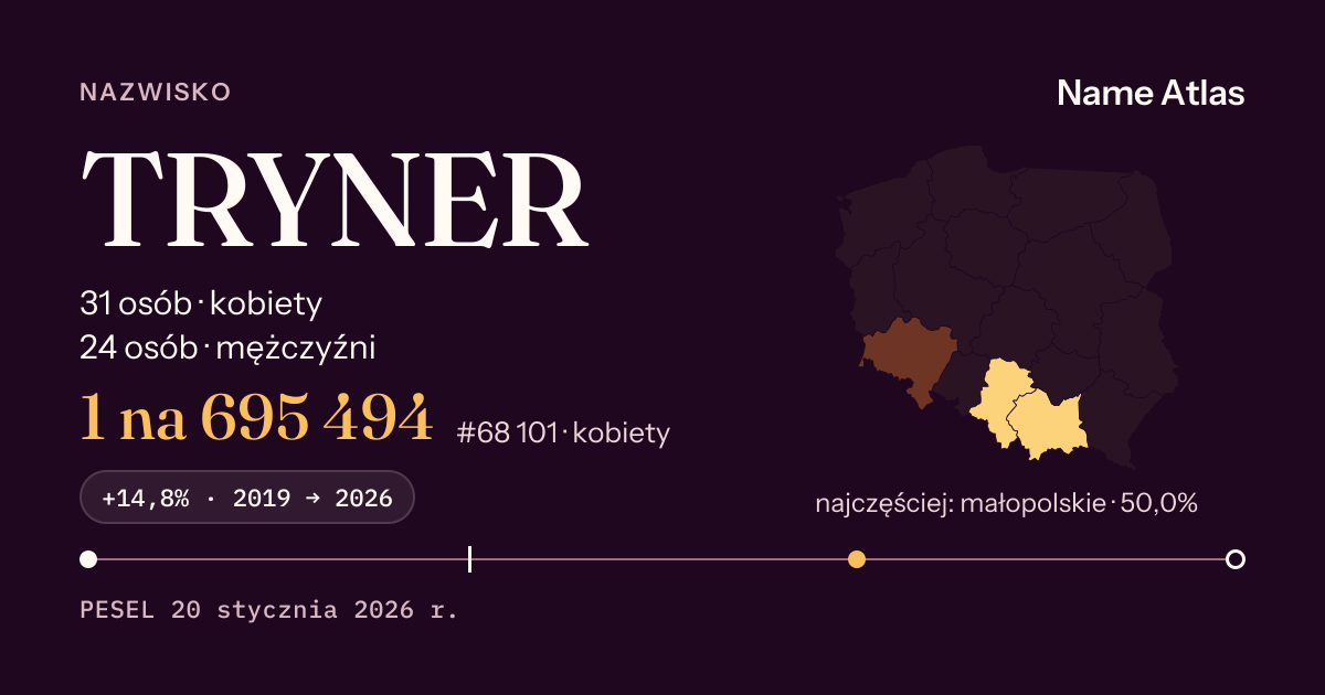 Karta nazwiska z liczbami z rejestru PESEL: TRYNER
