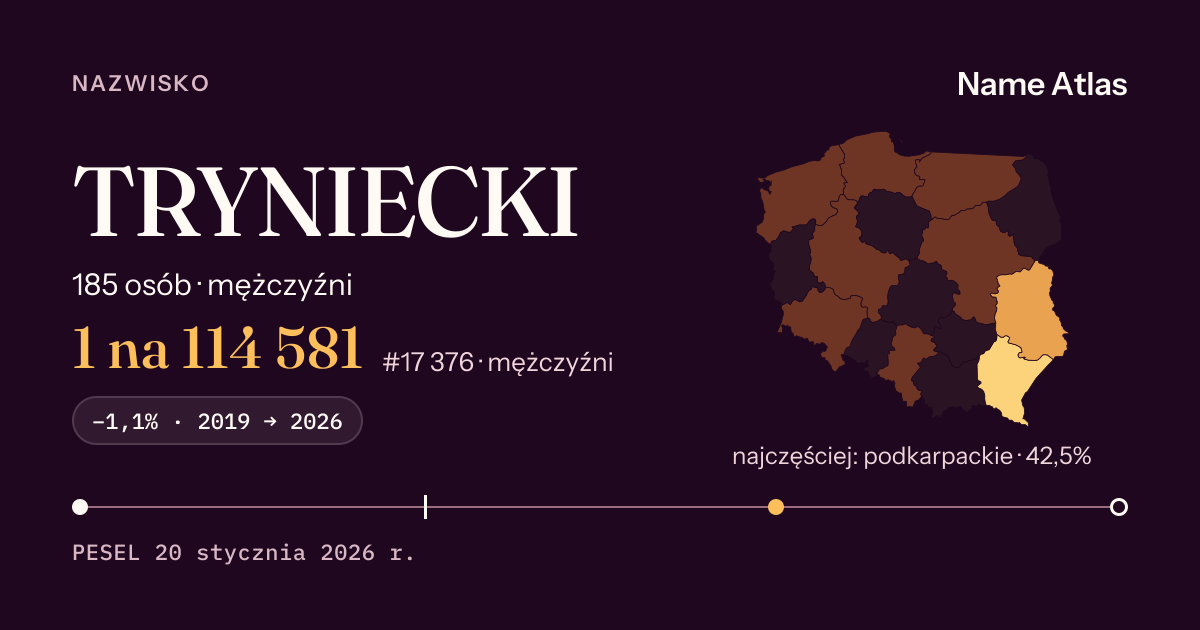 Karta nazwiska z liczbami z rejestru PESEL: TRYNIECKI
