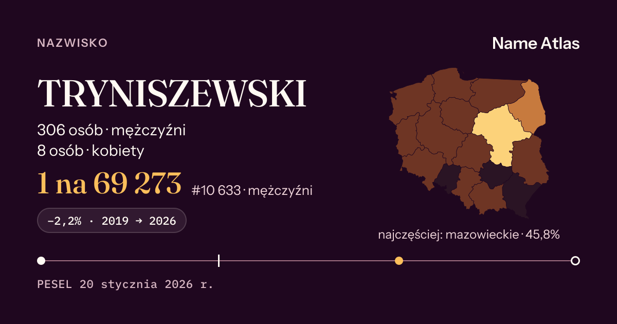 Karta nazwiska z liczbami z rejestru PESEL: TRYNISZEWSKI