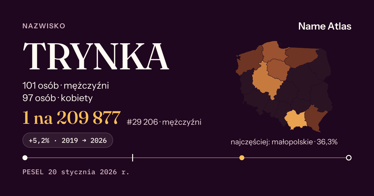 Karta nazwiska z liczbami z rejestru PESEL: TRYNKA