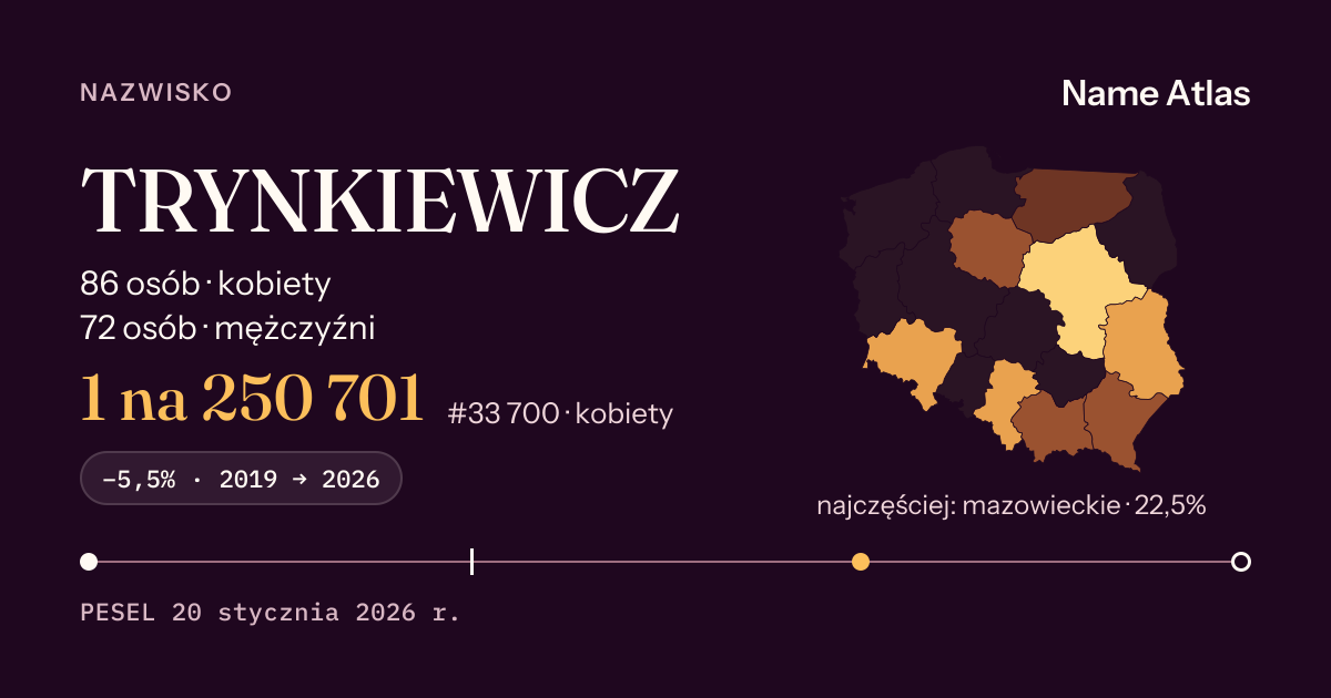 Karta nazwiska z liczbami z rejestru PESEL: TRYNKIEWICZ