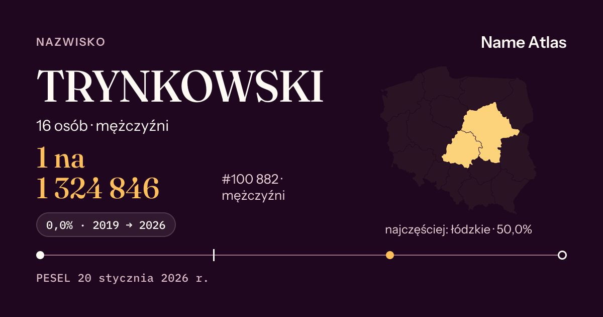 Karta nazwiska z liczbami z rejestru PESEL: TRYNKOWSKI