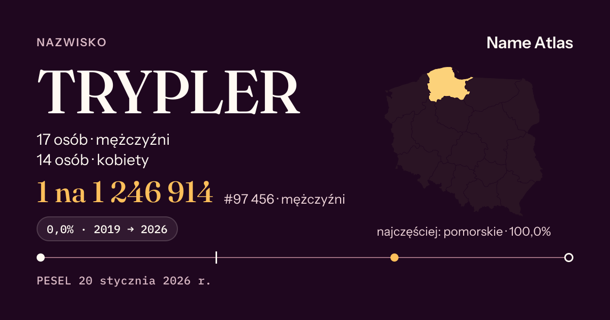 Karta nazwiska z liczbami z rejestru PESEL: TRYPLER