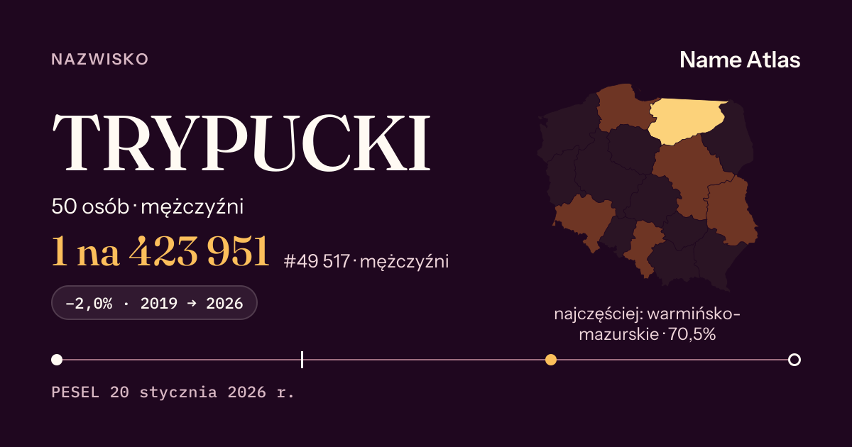 Karta nazwiska z liczbami z rejestru PESEL: TRYPUCKI