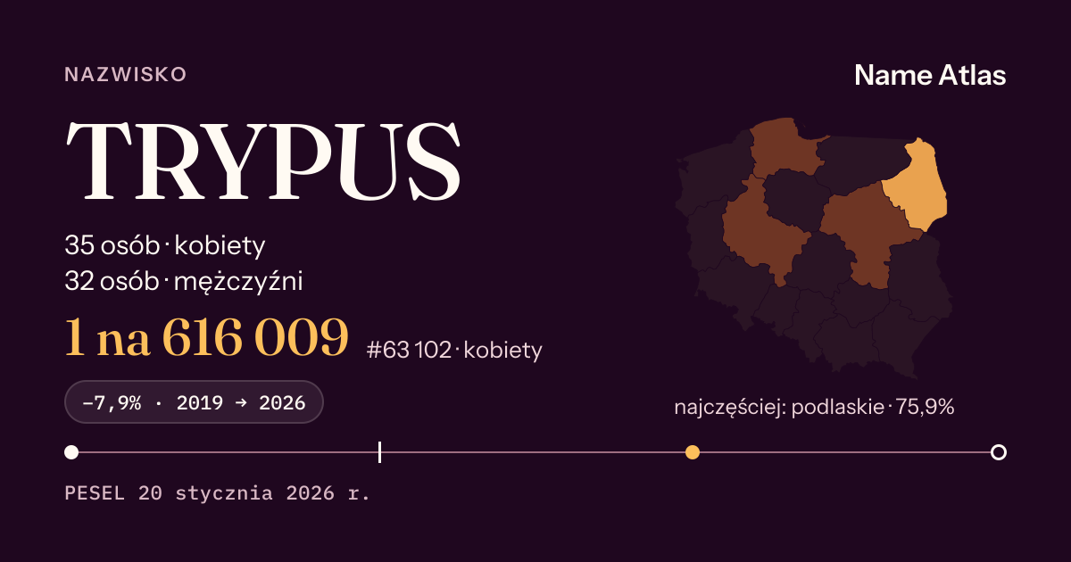 Karta nazwiska z liczbami z rejestru PESEL: TRYPUS