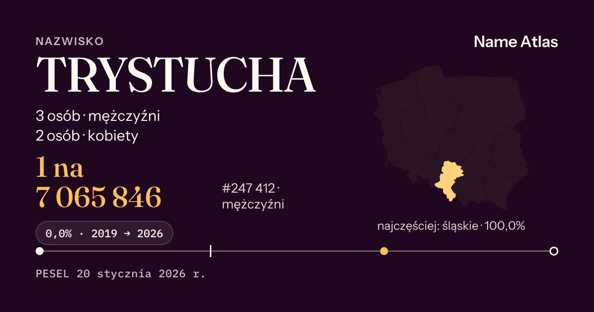Karta nazwiska z liczbami z rejestru PESEL: TRYSTUCHA