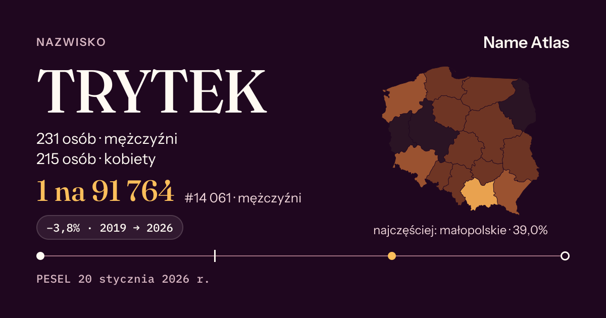 Karta nazwiska z liczbami z rejestru PESEL: TRYTEK