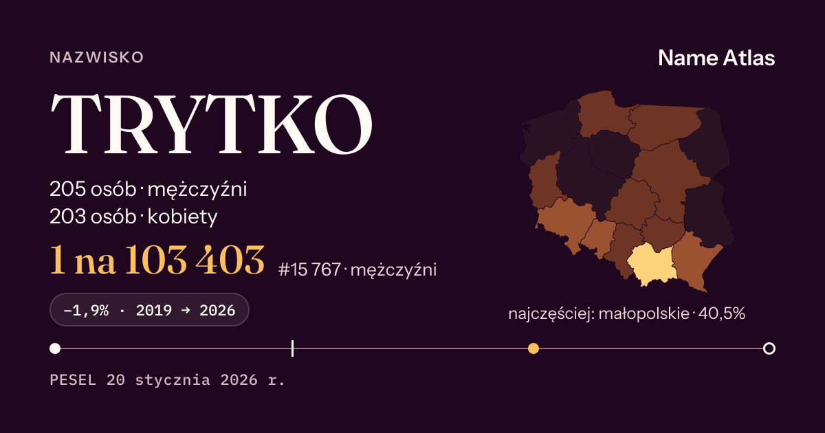 Karta nazwiska z liczbami z rejestru PESEL: TRYTKO