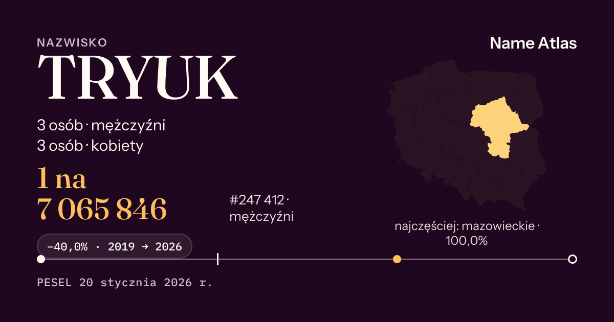 Karta nazwiska z liczbami z rejestru PESEL: TRYUK