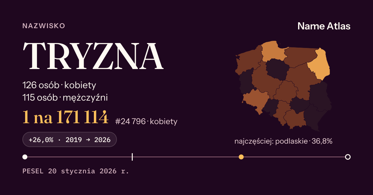 Karta nazwiska z liczbami z rejestru PESEL: TRYZNA