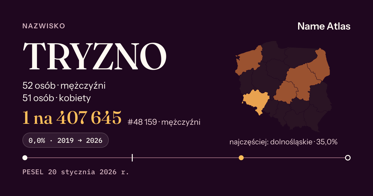 Karta nazwiska z liczbami z rejestru PESEL: TRYZNO