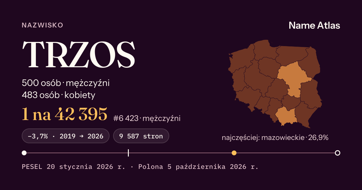Karta nazwiska z liczbami z rejestru PESEL: TRZOS