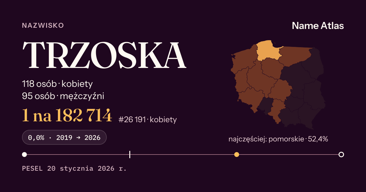 Karta nazwiska z liczbami z rejestru PESEL: TRZOSKA