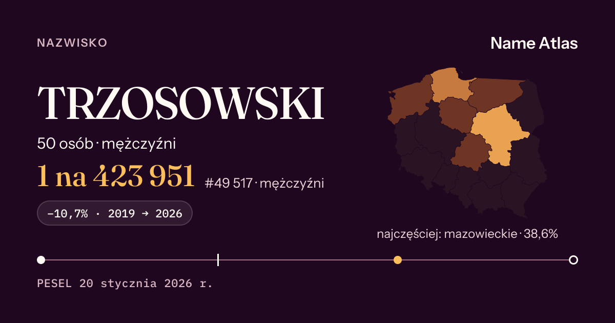 Karta nazwiska z liczbami z rejestru PESEL: TRZOSOWSKI