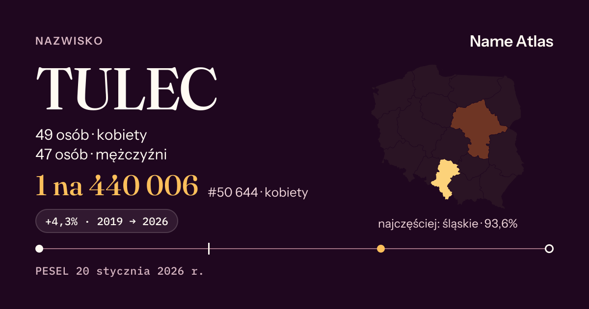 Karta nazwiska z liczbami z rejestru PESEL: TULEC