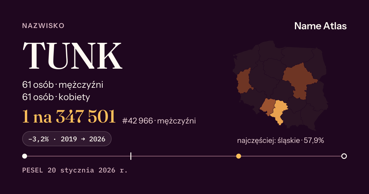 Karta nazwiska z liczbami z rejestru PESEL: TUNK